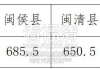 709.5分！福清中招第一条投档线出炉！