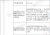 定了！福清各部门收费标准！