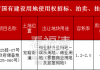 带建筑物出让！福清宏路7.26亩地块成功拍出