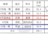 官方确认！S1线有新进展