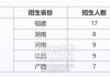 知名985高校终身教授黄国翔，加盟福耀科技大学！