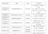福清市进口9价HPV疫苗惠民政策再升级！