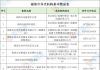 福清市民政局关于养老机构基本情况的公告