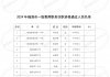 公示中！福清456位获评一级教师