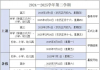 福清中小学生暑假放假时间出炉！今年你还有这些假期可...