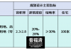 官宣！6月26日福清将拍卖一宗商住地块