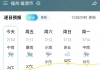 刚刚！福清恢复、开放！