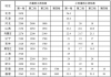 2025最低工资标准公布！看看你达标了吗？