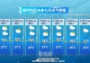 福建启动防台风应急响应！台风“丹娜丝”即将生成！