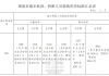 福清低保、特困人员供养标准提高！