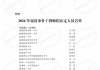 公示！福清市骨干教师拟认定人员名单