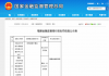 太保财险福清支公司被处以24万元罚款