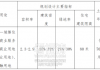 起拍价逾3亿！福清8月将拍卖一宗商住地块