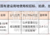 福清这宗地块，成功出让！
