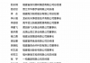 这95位闽商，福建省政府表彰！