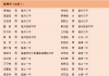 恭喜！福清4名学生获2025年“庄采芳·庄重文奖学金”