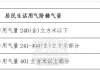 明确！福清将降低用气成本