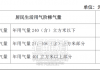 好消息！家用燃气的福清人又省了！