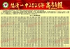 福清一中2025高考：985录取157人，211录取380人，双一流394人