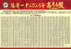 福清一中2025高考：985录取157人，211录取380人，双一流394人