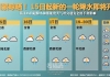 38.3℃！中雨！大雨！暴雨！即将抵达福建