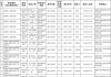 2025年10月福清市技能培训办班计划汇总