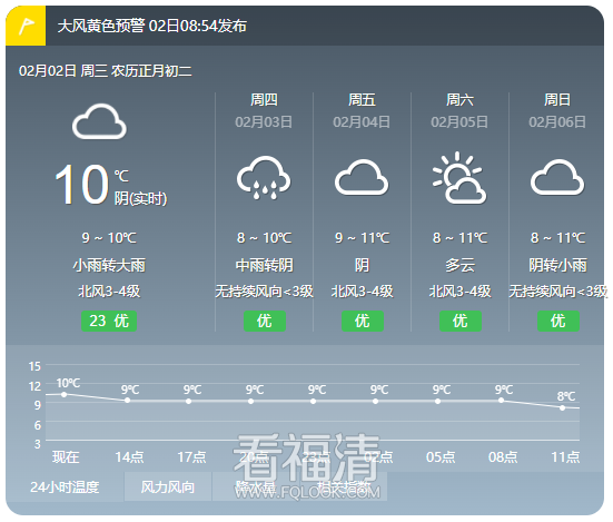 QQ截图20220202104412.png