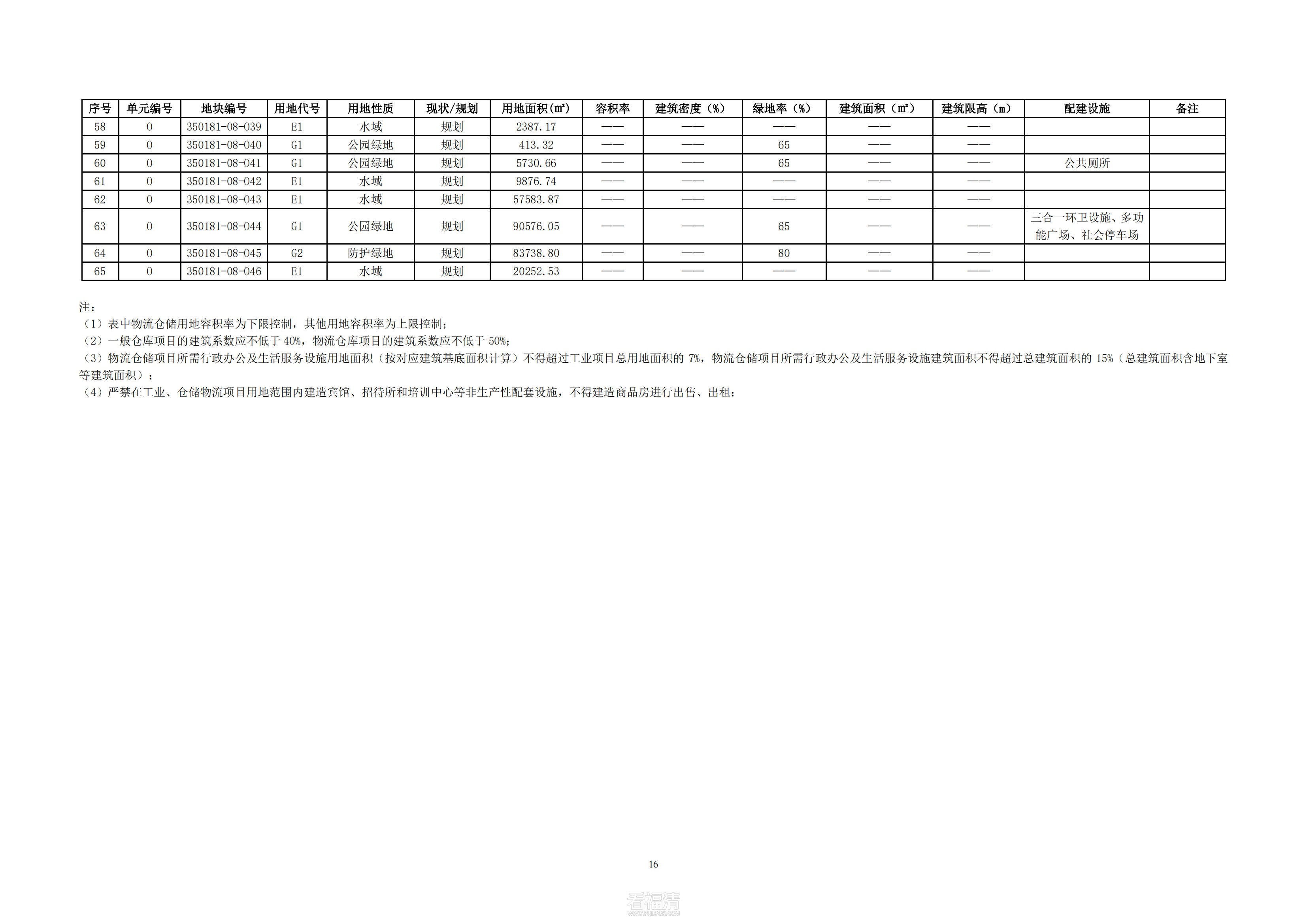 福清市中心城区基本单元350181-08-N、350181-08-O控制性详细规划修编_20.jpg