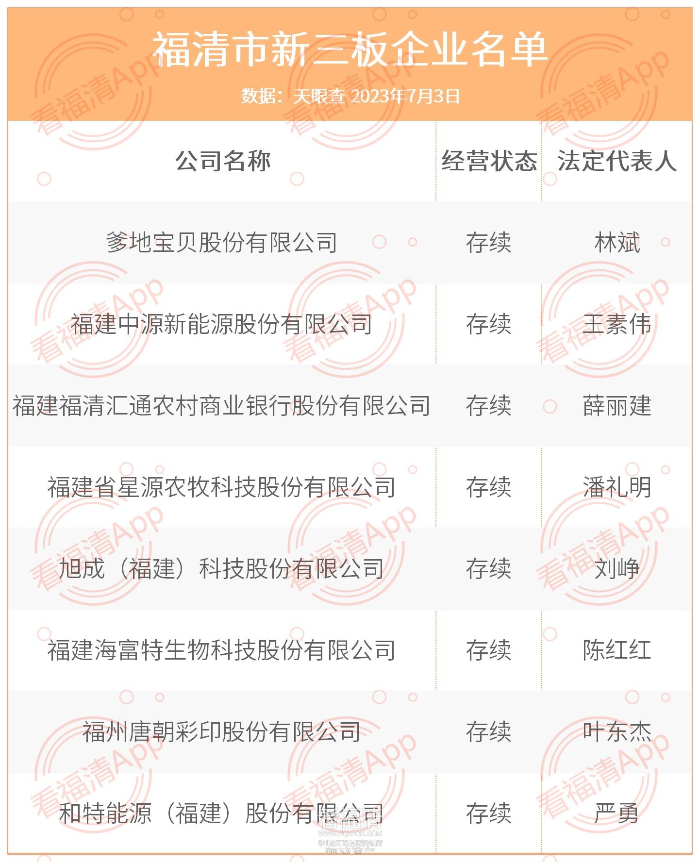 高级搜索导出数据结果自定义条件—天眼查(W20070365751688396463761)_Sheet2(1).jpg