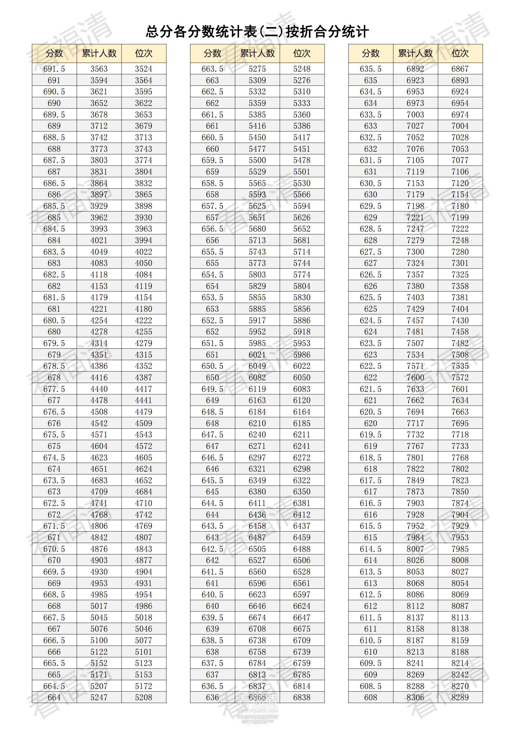 福清市2023中考位次表_01.png