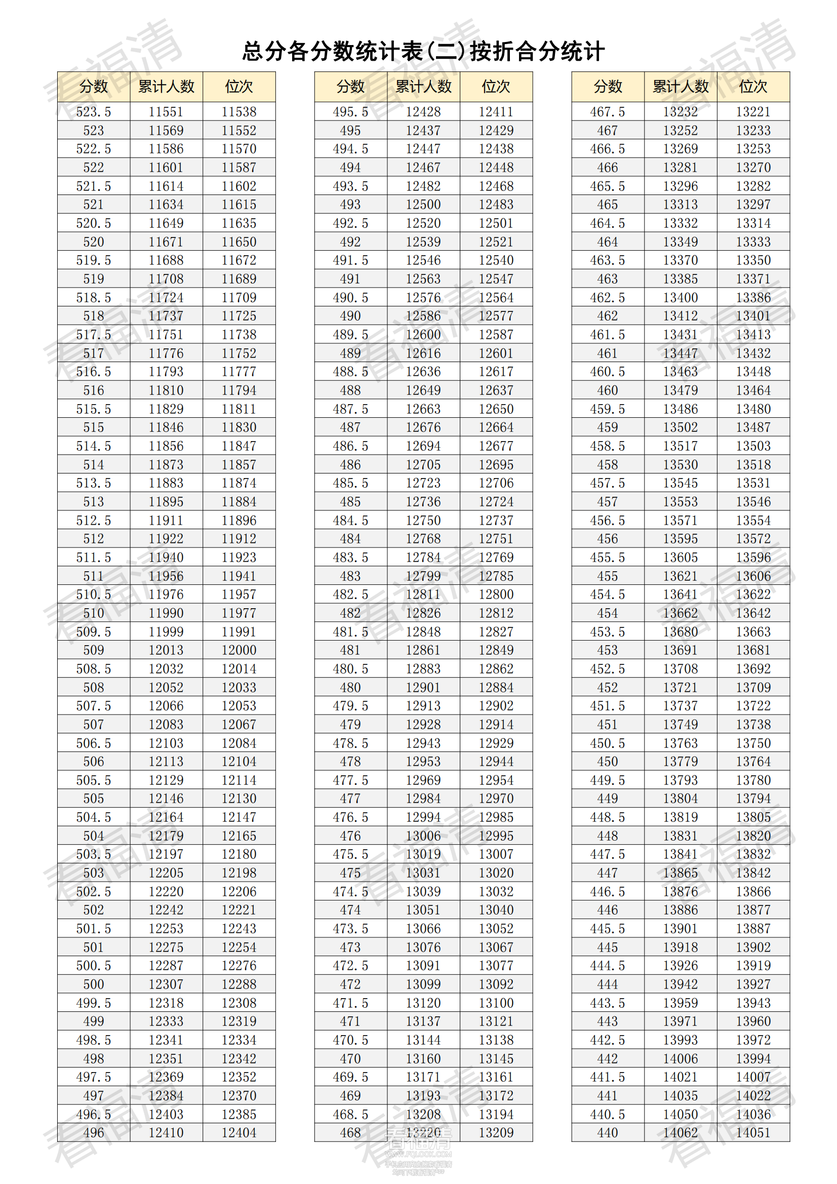 福清市2023中考位次表_03.png