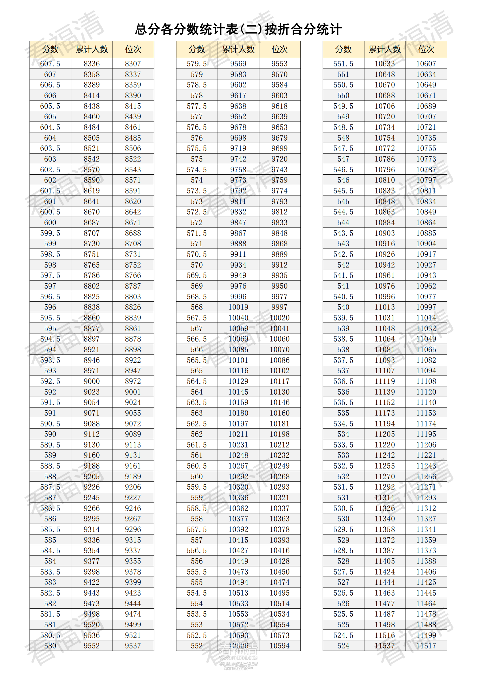 福清市2023中考位次表_02.png