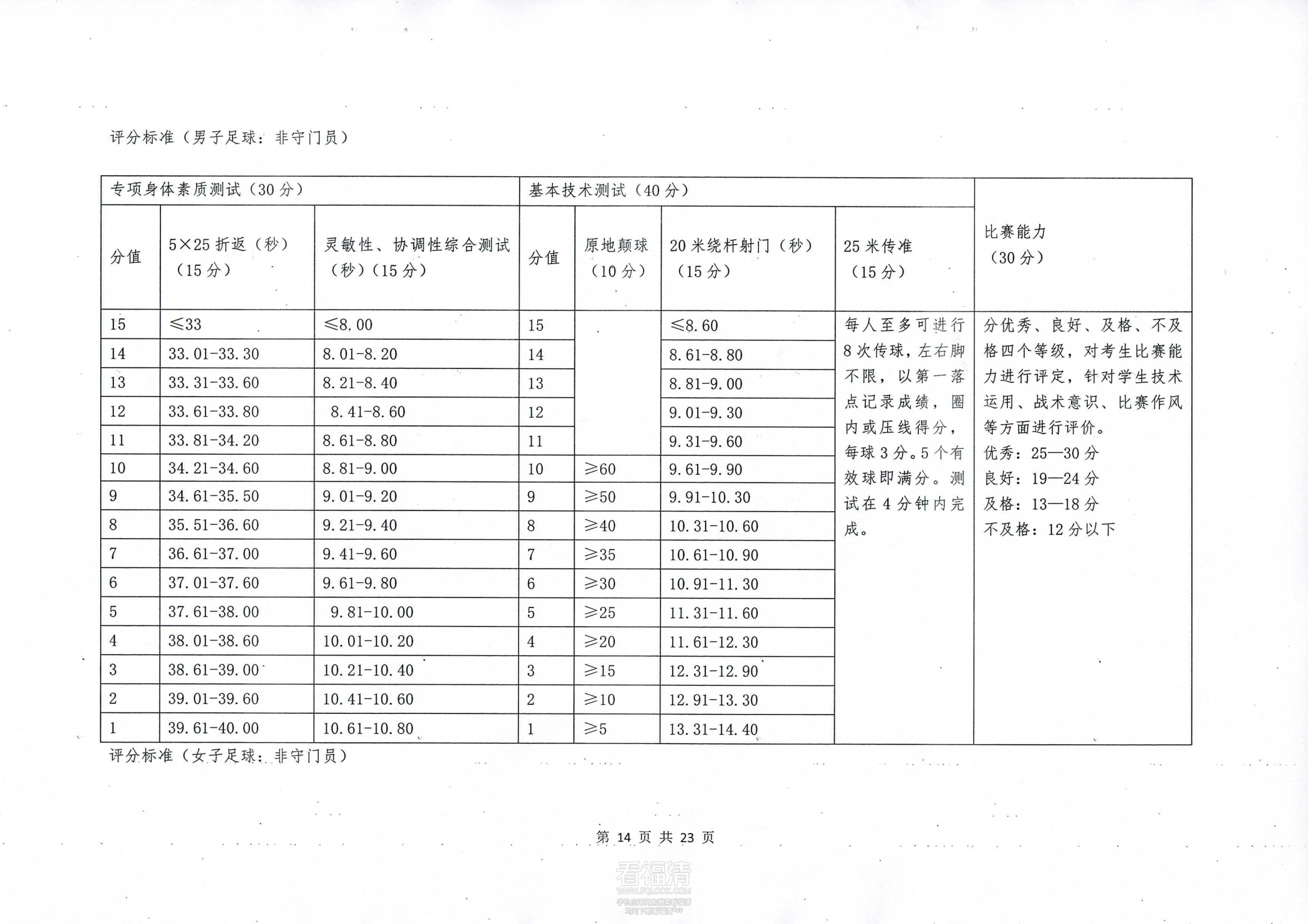 福清西山学校2024年普通高中体_13.png