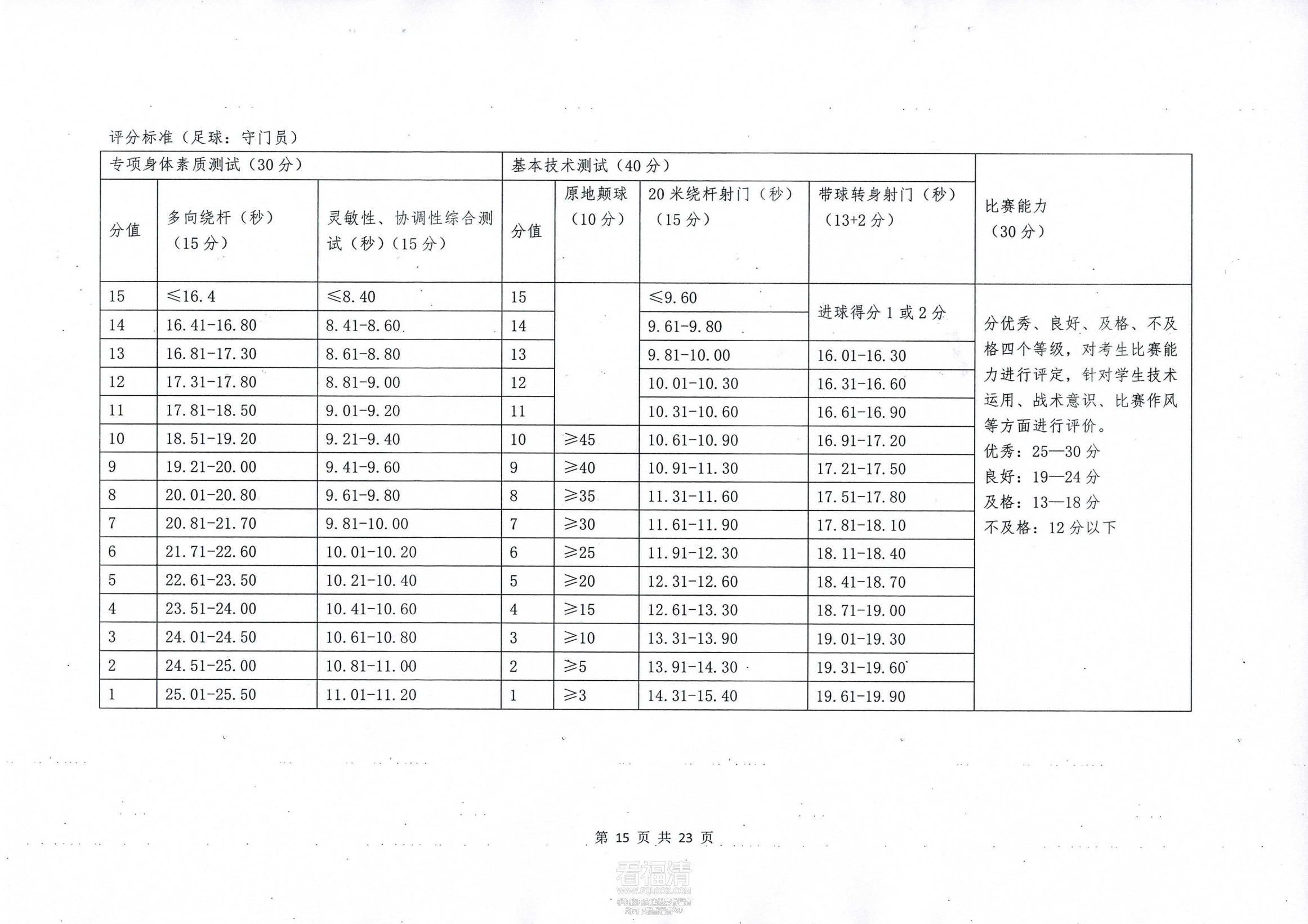 福清西山学校2024年普通高中体_14.png