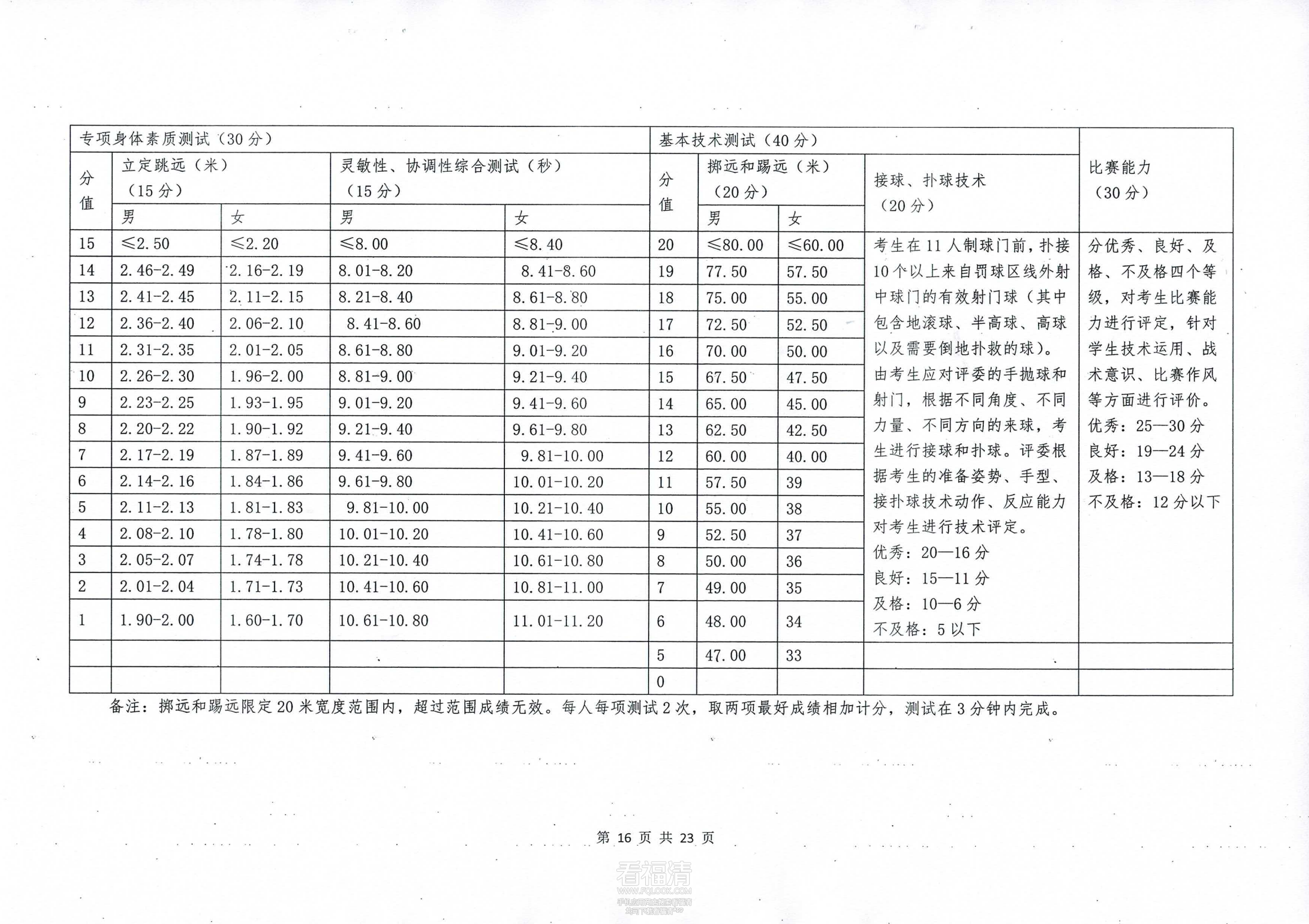福清西山学校2024年普通高中体_15.png