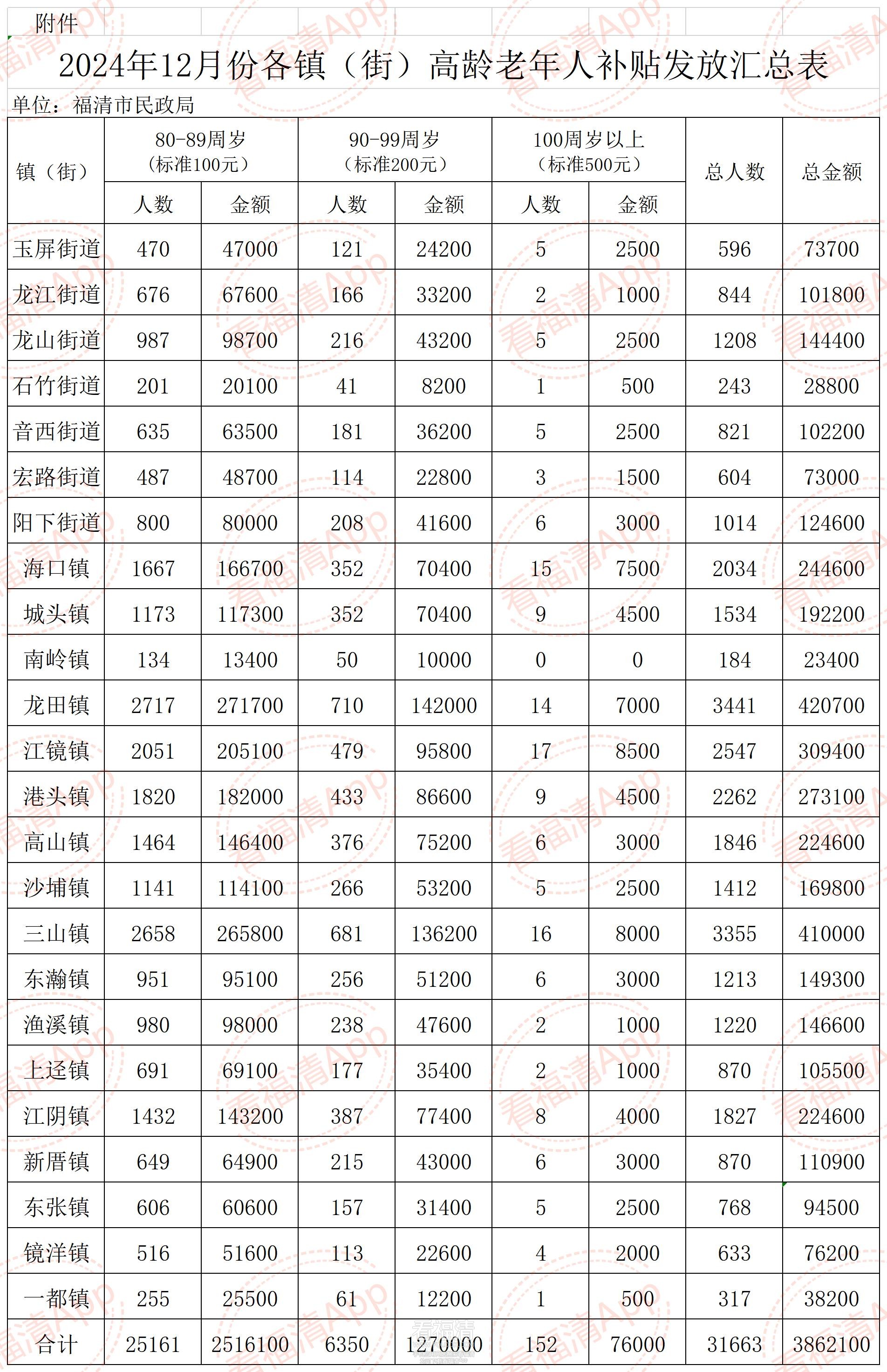 P020250117557571838636_5月份汇总表.jpg