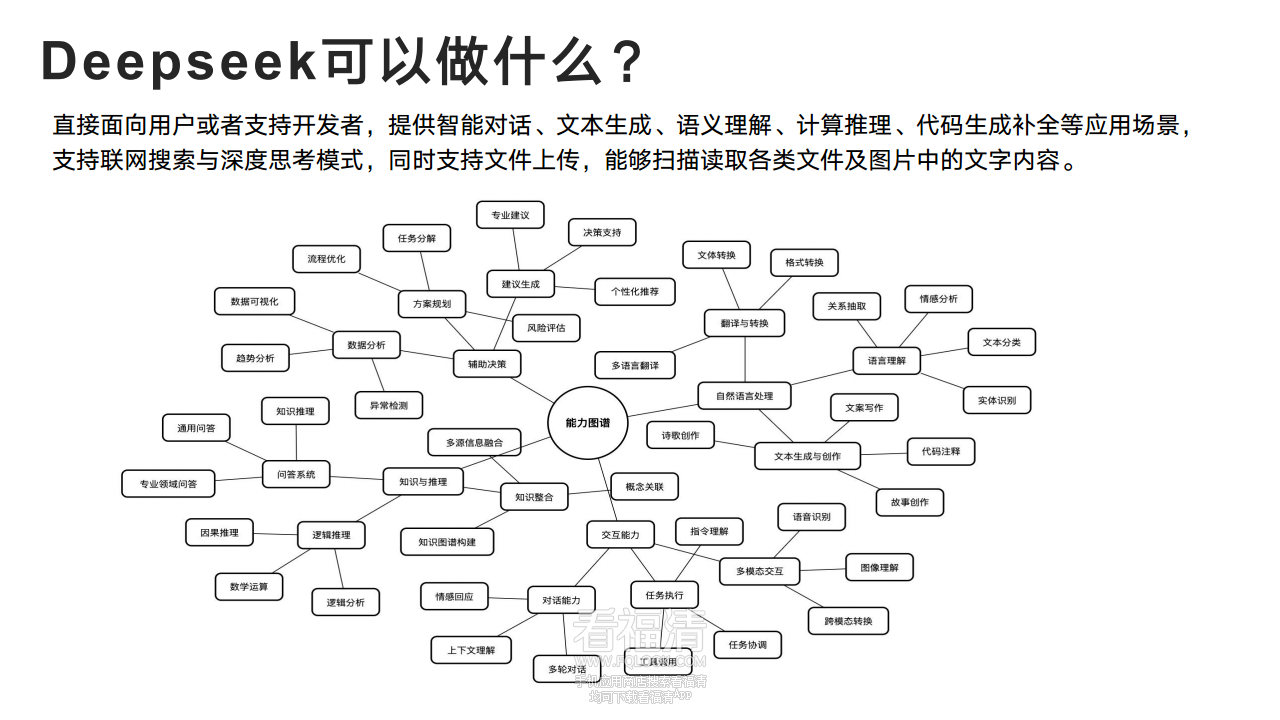 DeepSeek从入门到精通(20250204)png_Page4.png