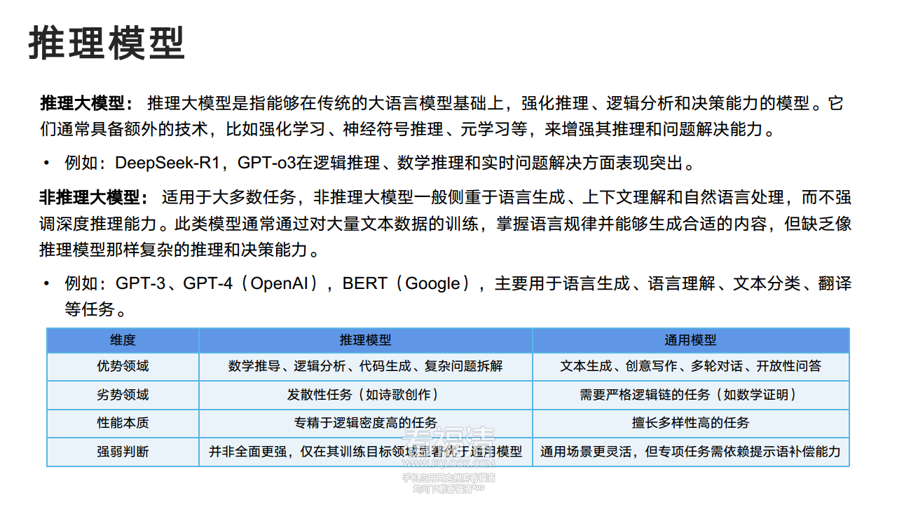 DeepSeek从入门到精通(20250204)png_Page11.png