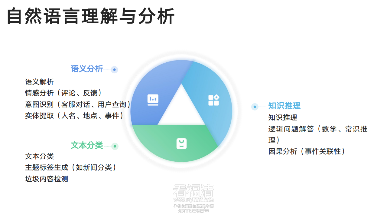 DeepSeek从入门到精通(20250204)png_Page6.png