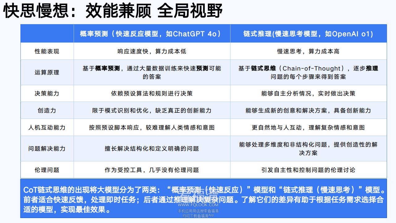 DeepSeek从入门到精通(20250204)png_Page12.png