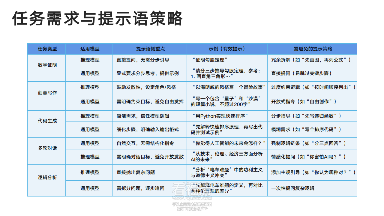 DeepSeek从入门到精通(20250204)png_Page16.png