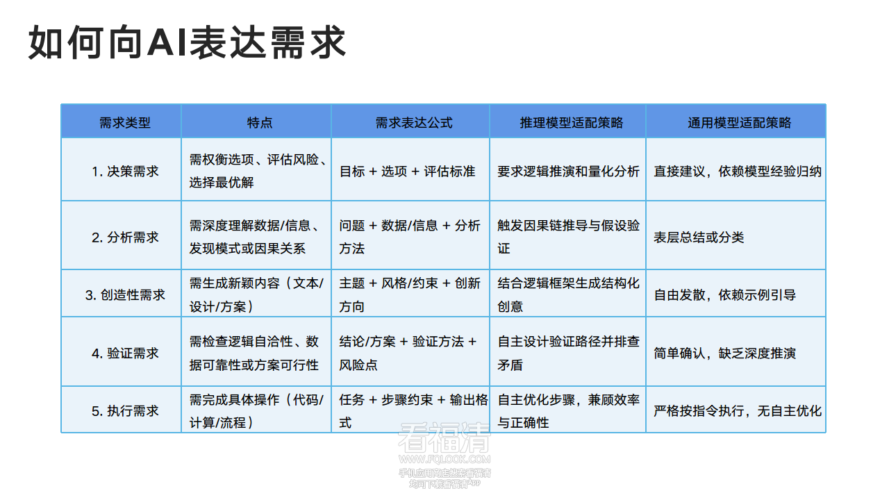 DeepSeek从入门到精通(20250204)png_Page17.png