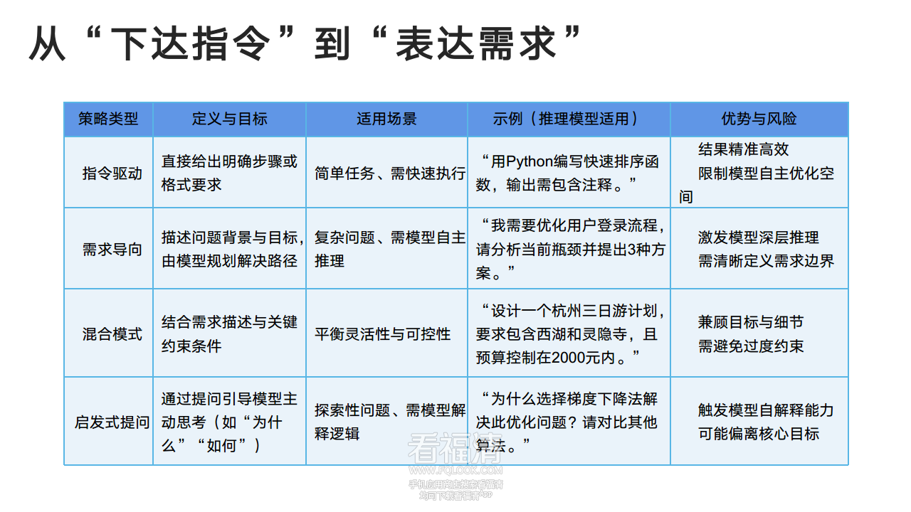 DeepSeek从入门到精通(20250204)png_Page15.png