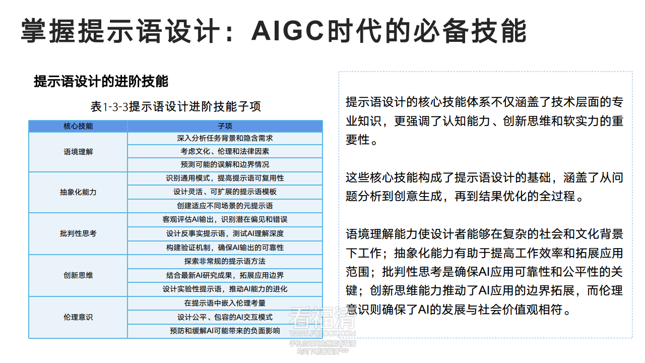DeepSeek从入门到精通(20250204)png_Page22.png