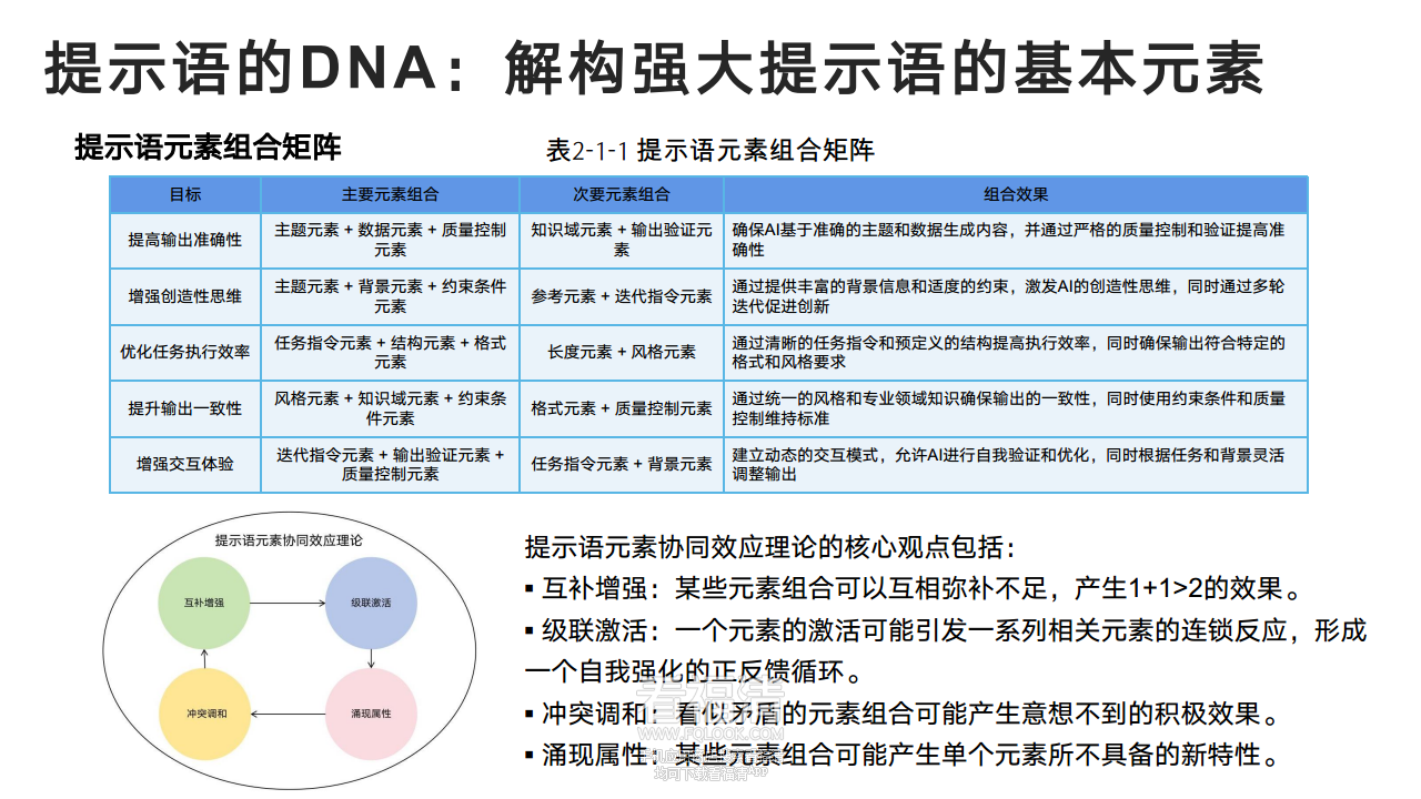 DeepSeek从入门到精通(20250204)png_Page24.png