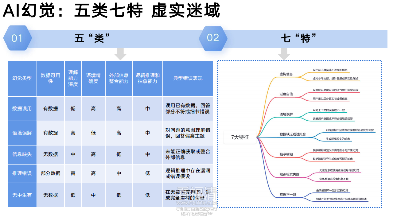 DeepSeek从入门到精通(20250204)png_Page31.png