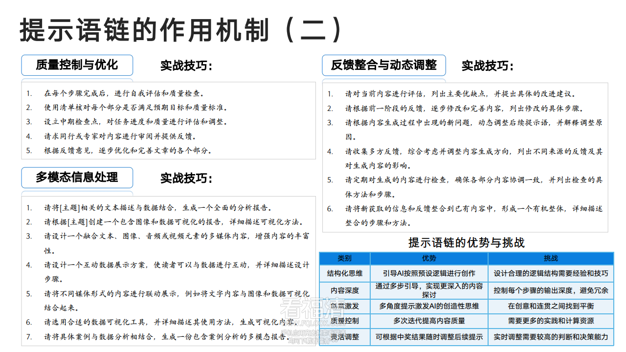 DeepSeek从入门到精通(20250204)png_Page36.png