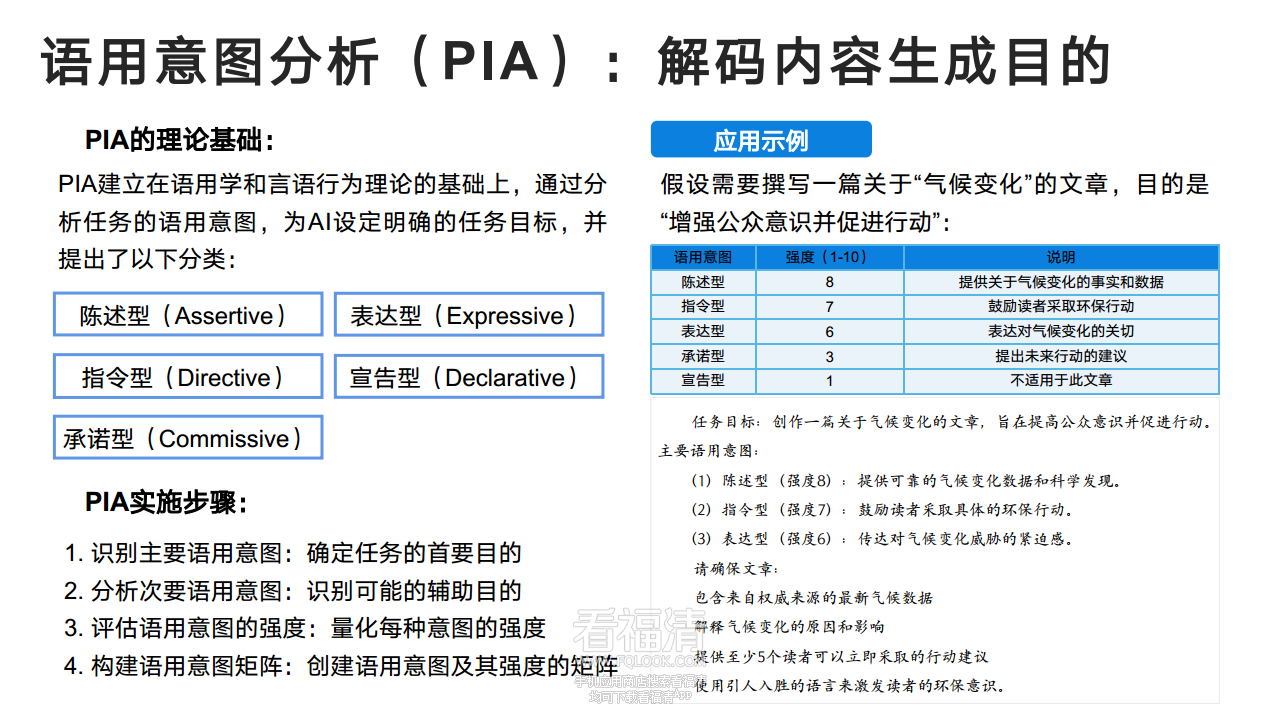 DeepSeek从入门到精通(20250204)png_Page45.png