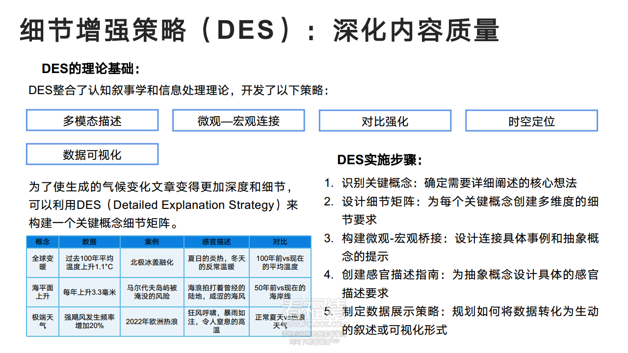 DeepSeek从入门到精通(20250204)png_Page47.png