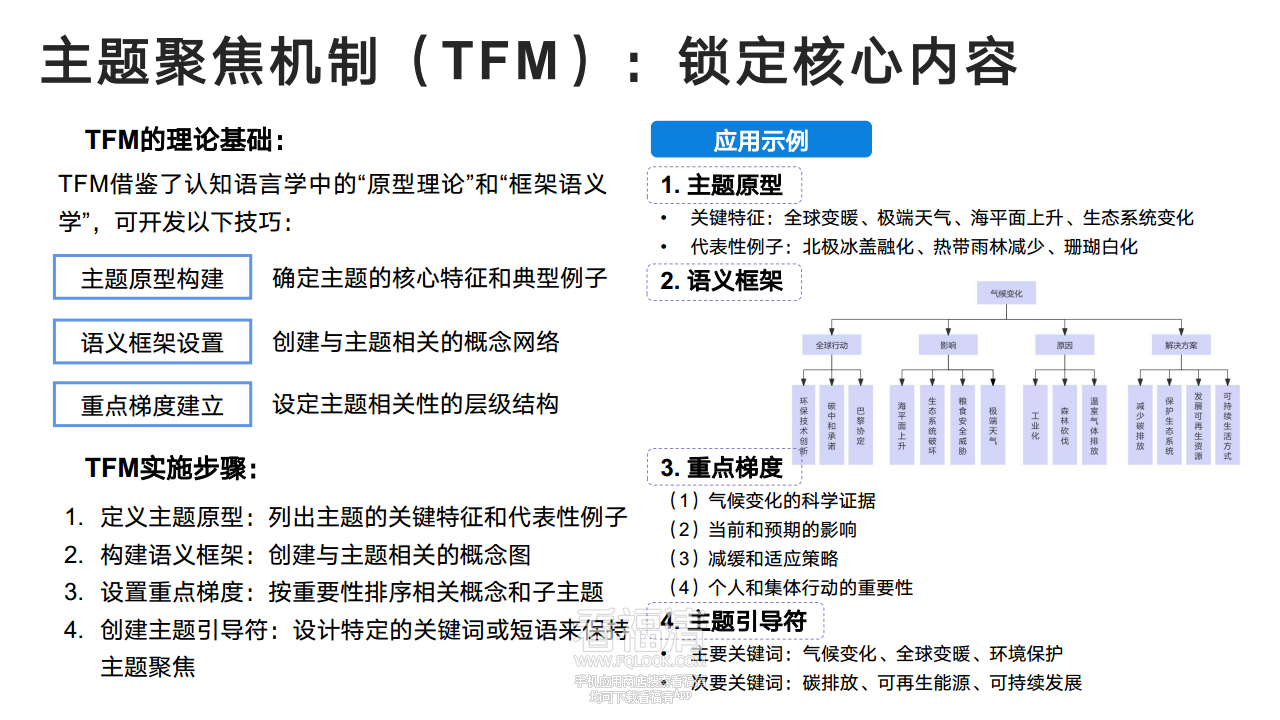 DeepSeek从入门到精通(20250204)png_Page46.png